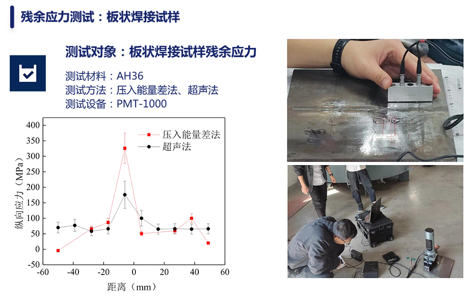 残余应力测试 (3).jpg