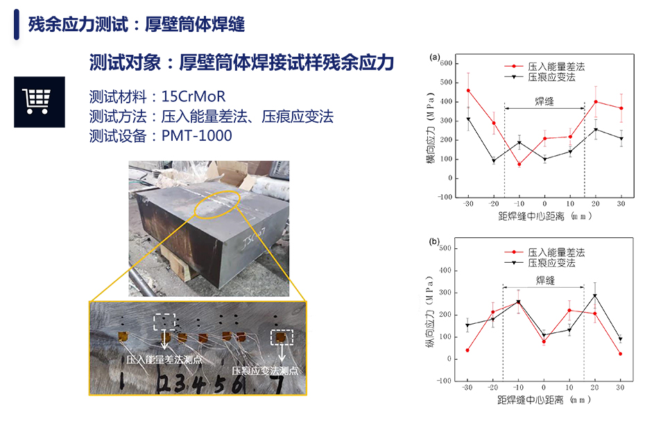 残余应力测试 (4).jpg